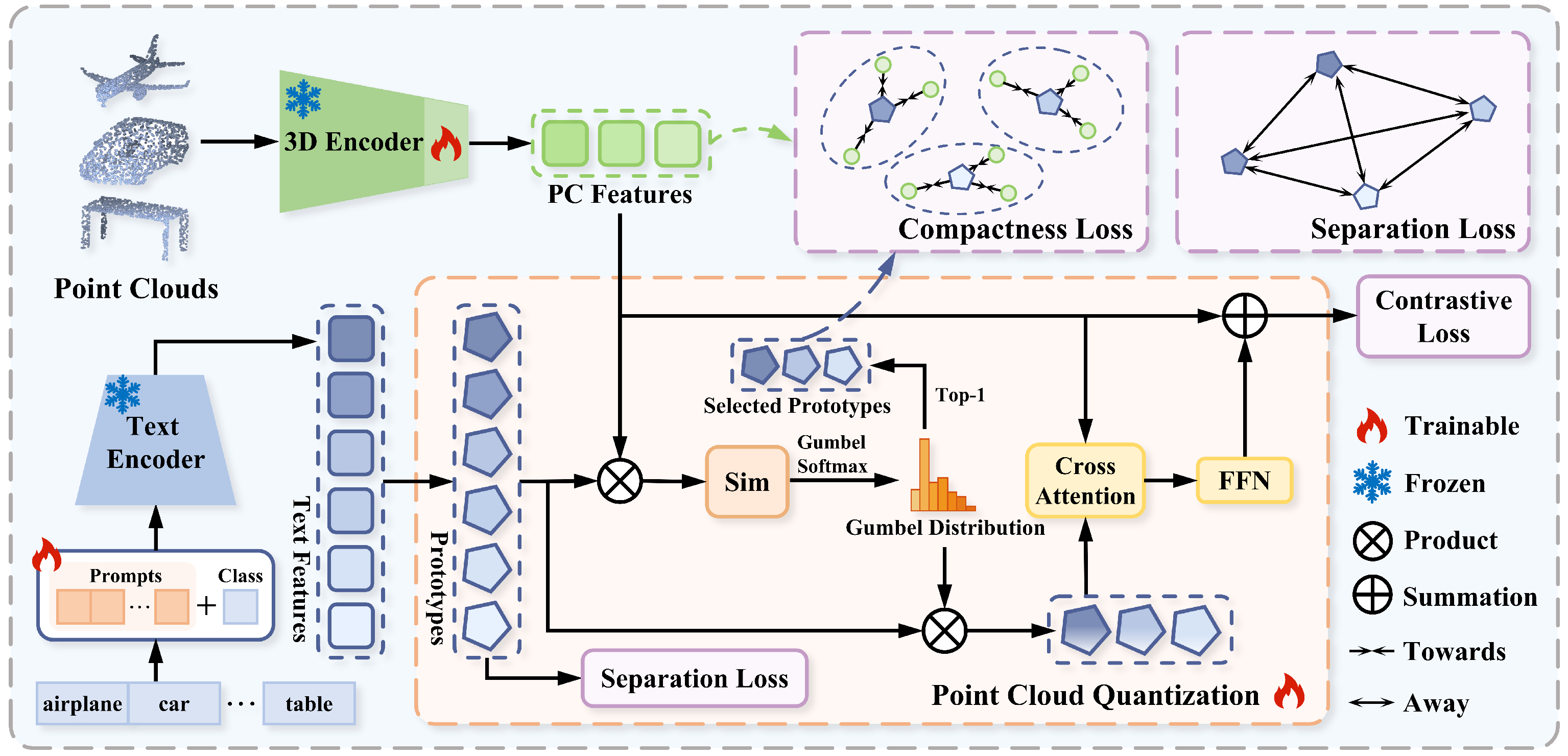 PCQ Framework Overview