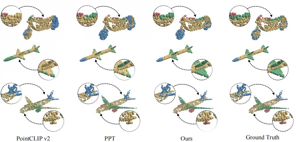 Qualitative visualization for Shape Part Segmentation